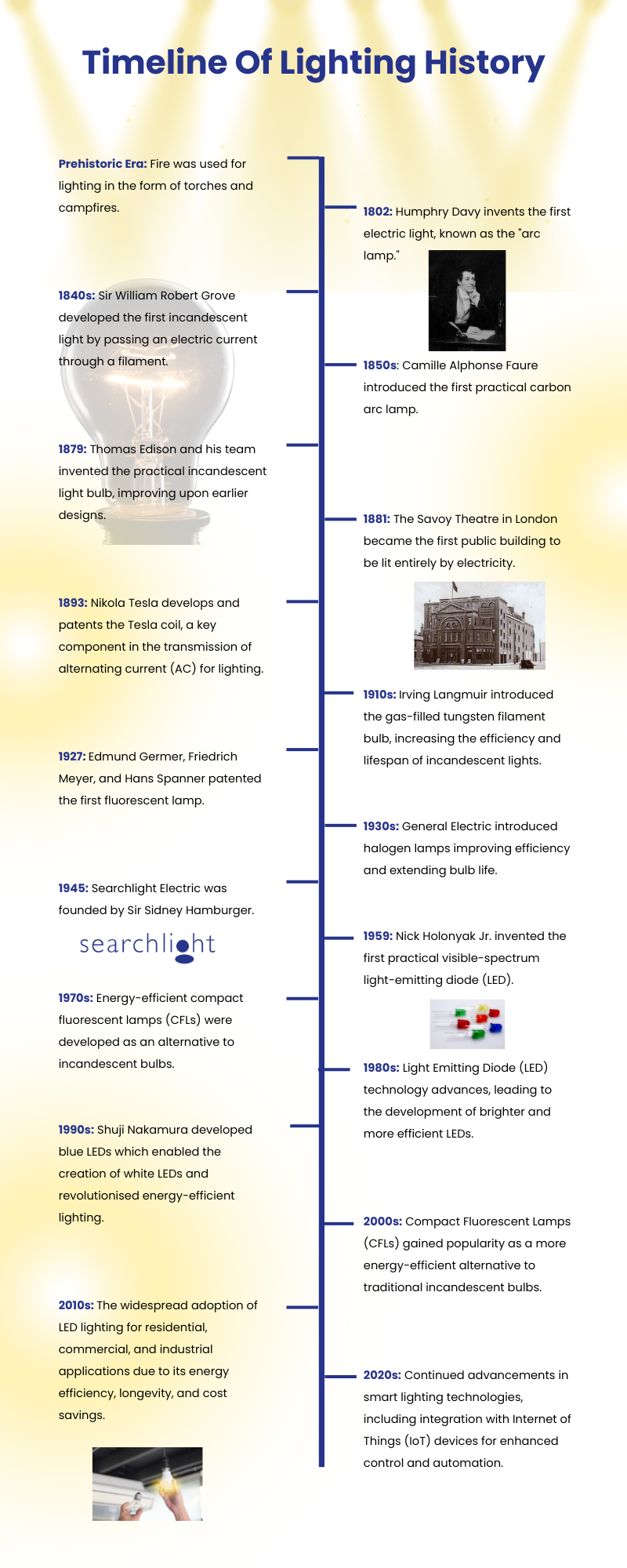 history of lighting timeline